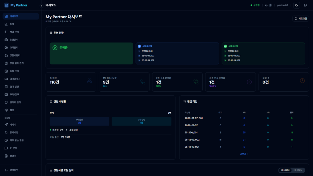 MSCall 대시보드 - 실시간 통계 화면