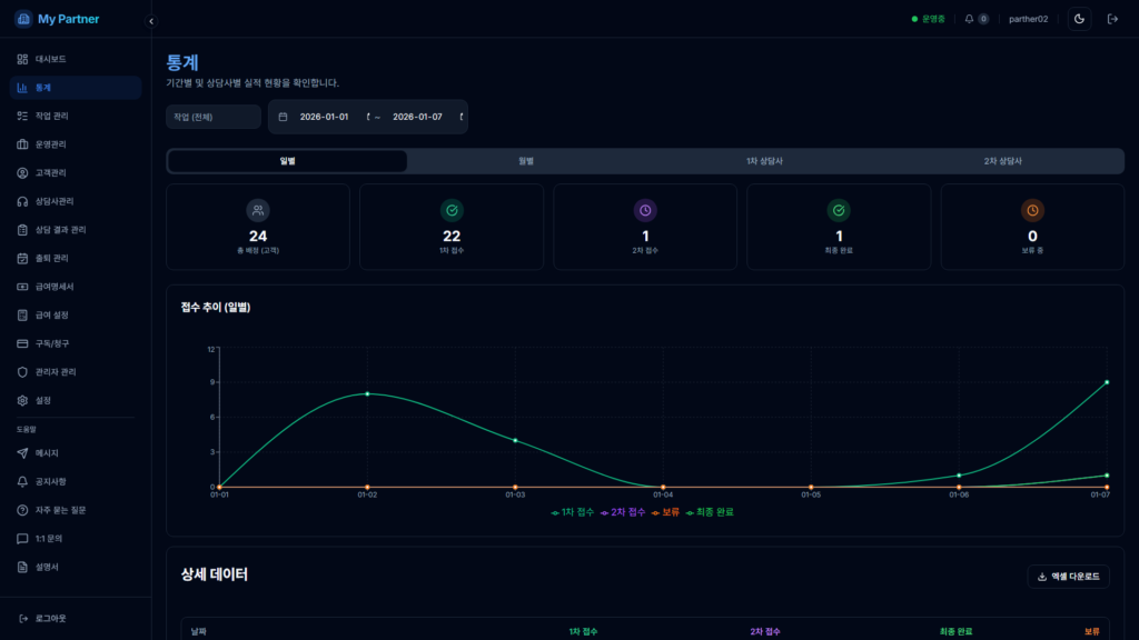 MSCall 통계 화면 - 상담사 성과 분석
